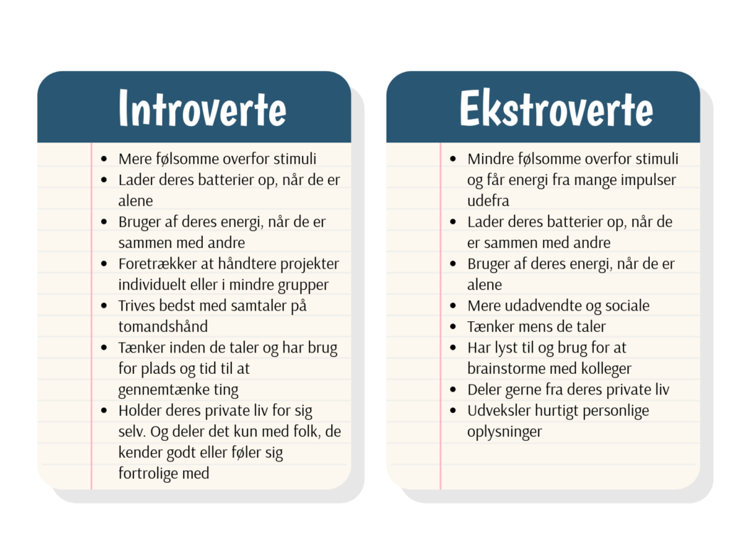 introvert og ekstrovert på arbejdspladsen
