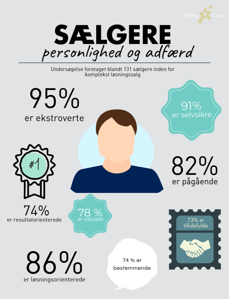Infografik norske sælgere personlighed og adfærd
